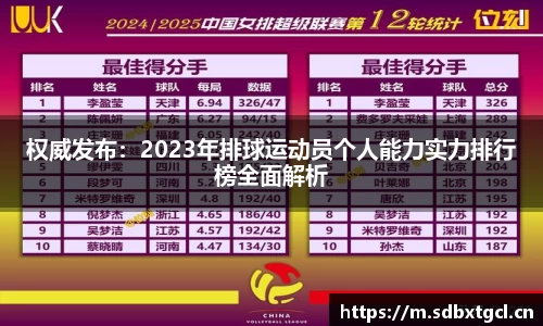 权威发布：2023年排球运动员个人能力实力排行榜全面解析